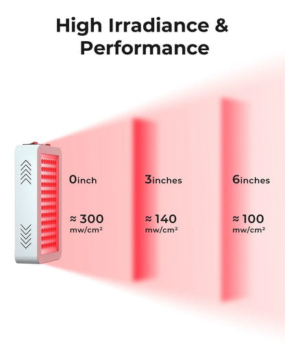Red Light Therapy Panel Lamp